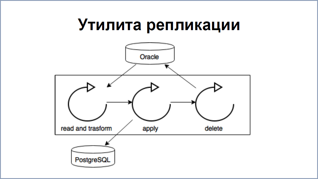 От Oracle к PostgreSQL – путь длиною в 4 года, доклад Андрея Рынкевича - 8