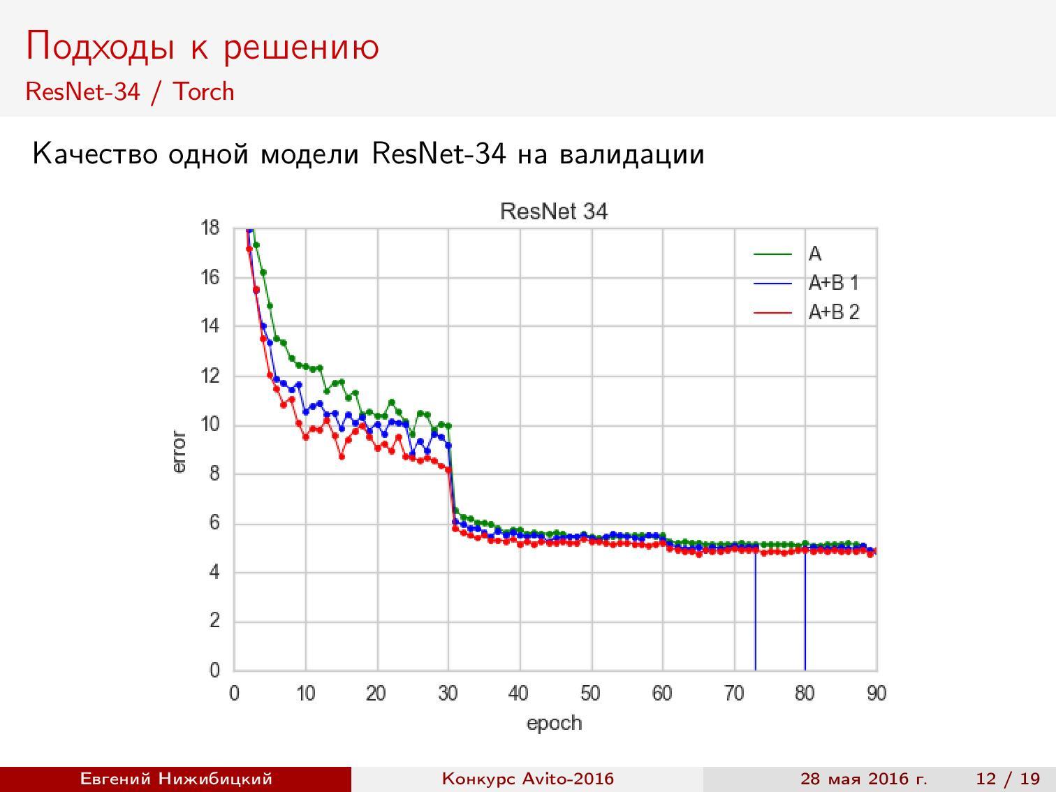 Спортивный анализ данных, или как стать специалистом по data science - 11