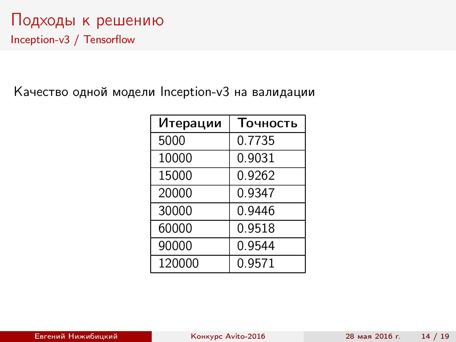 Спортивный анализ данных, или как стать специалистом по data science - 13