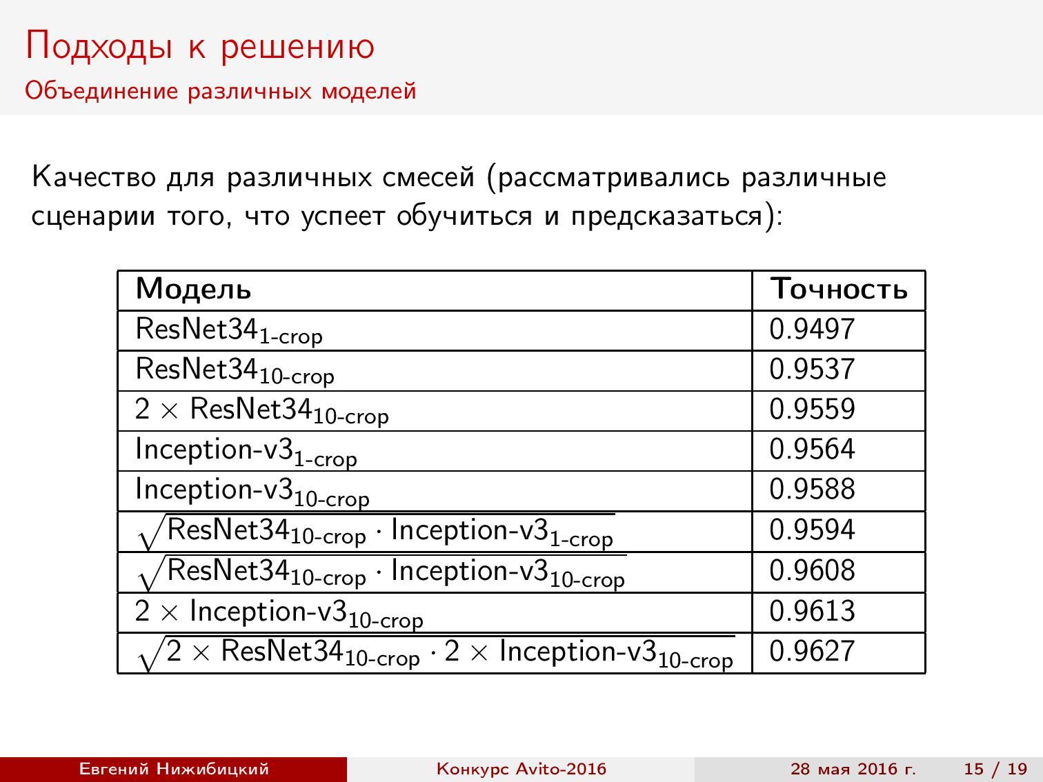 Спортивный анализ данных, или как стать специалистом по data science - 14