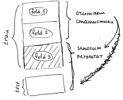 Спортивный анализ данных, или как стать специалистом по data science - 19