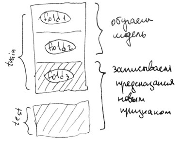 Спортивный анализ данных, или как стать специалистом по data science - 22