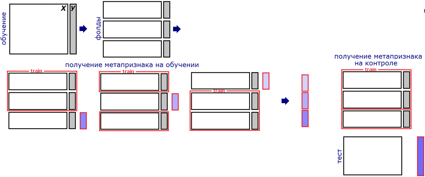 Спортивный анализ данных, или как стать специалистом по data science - 23