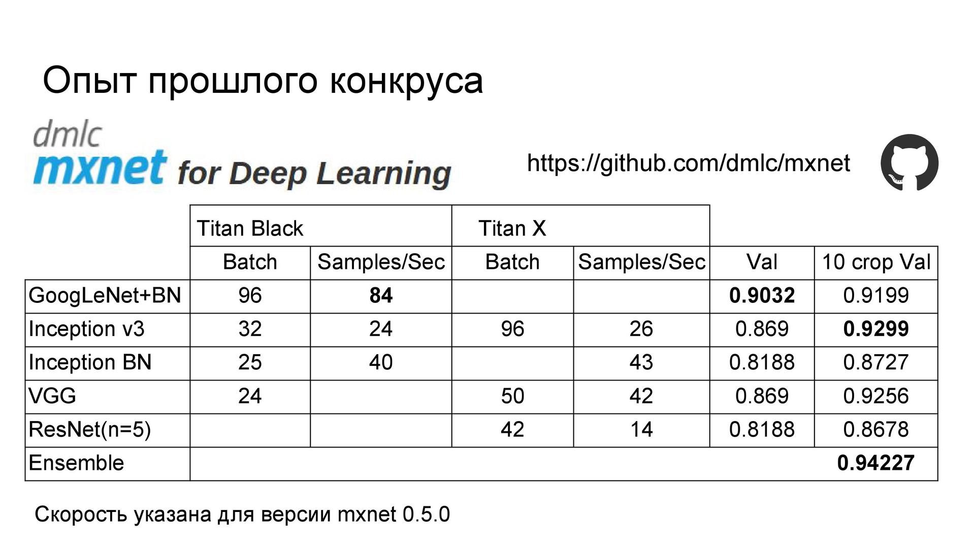 Спортивный анализ данных, или как стать специалистом по data science - 29