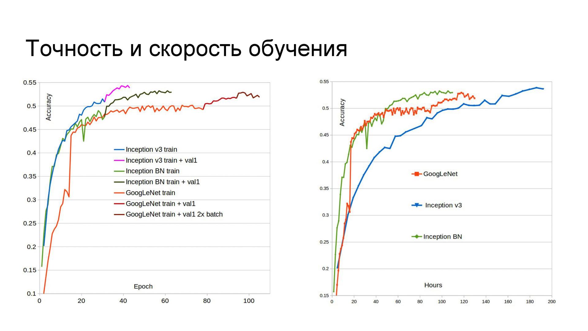 Спортивный анализ данных, или как стать специалистом по data science - 34