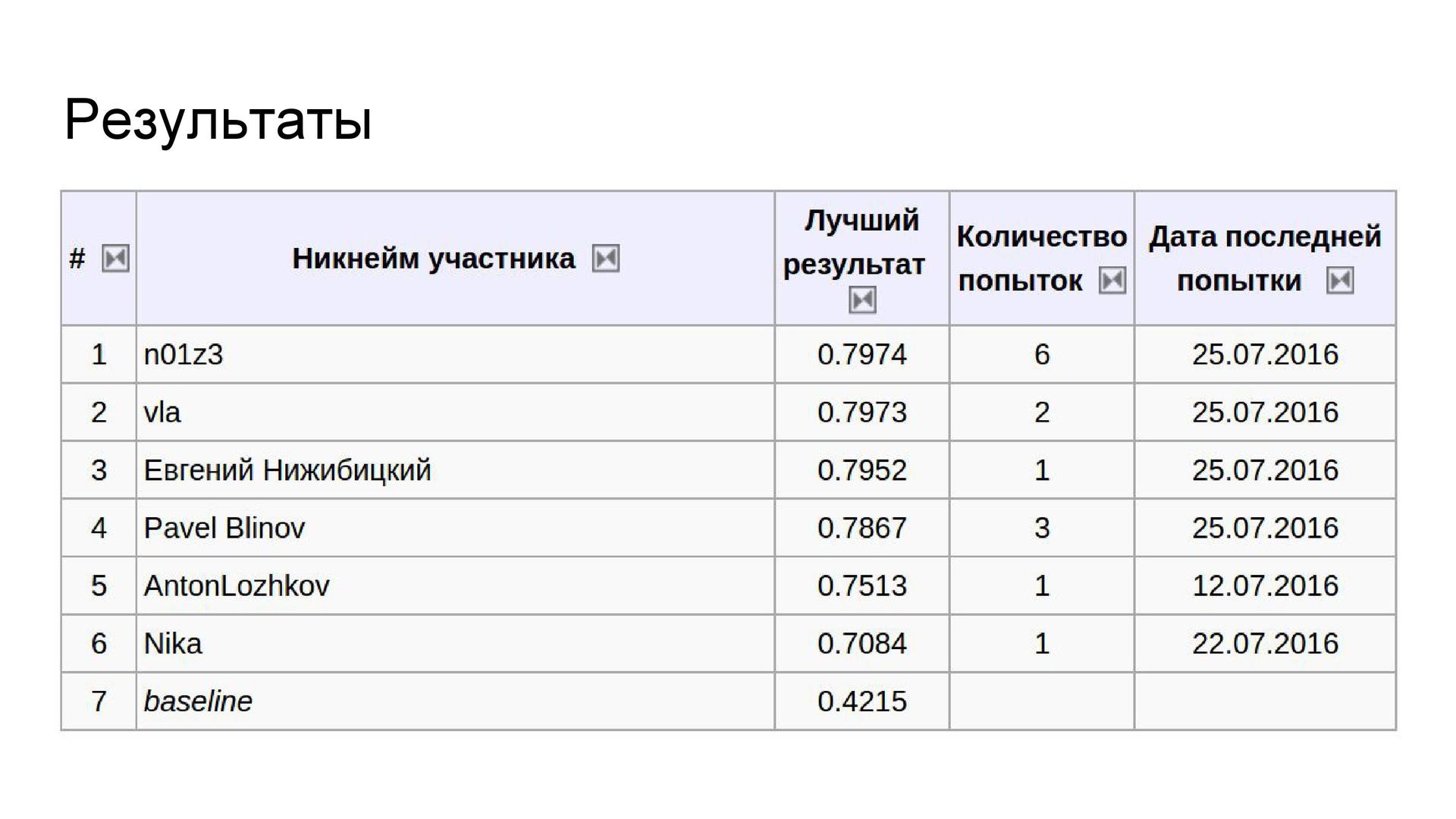 Спортивный анализ данных, или как стать специалистом по data science - 38