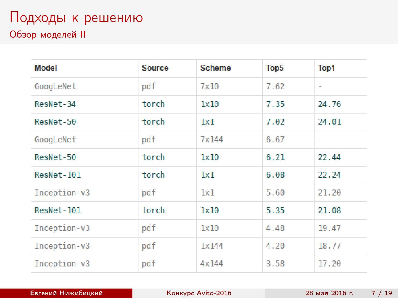 Спортивный анализ данных, или как стать специалистом по data science - 6