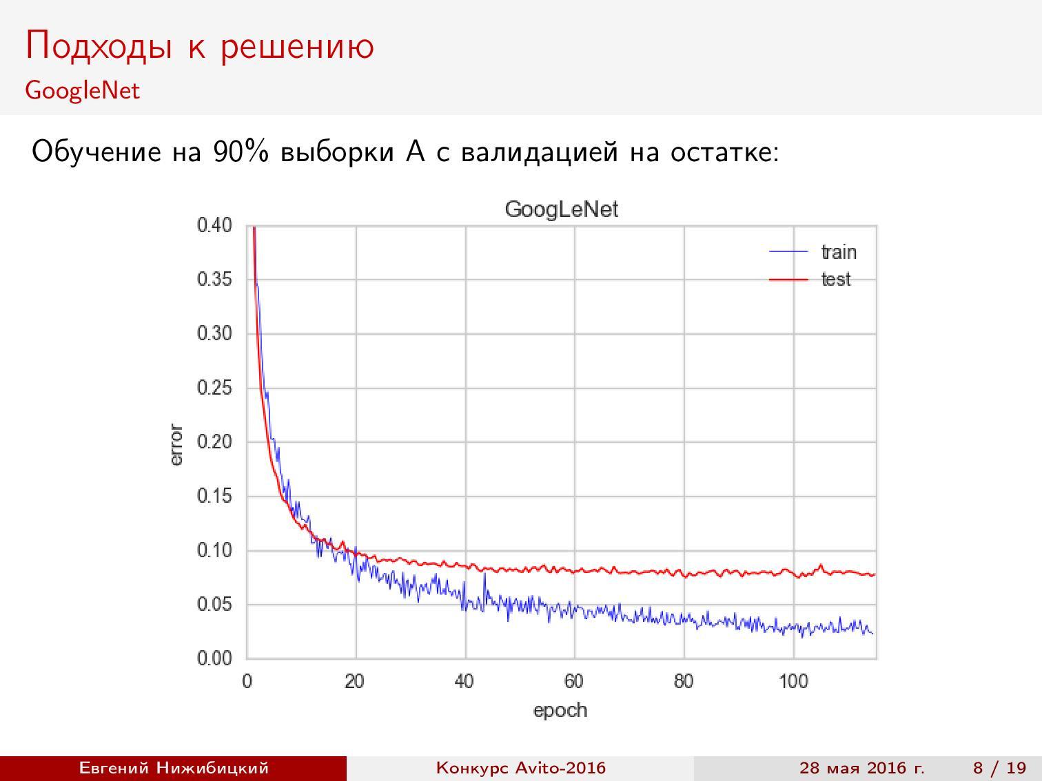 Спортивный анализ данных, или как стать специалистом по data science - 7