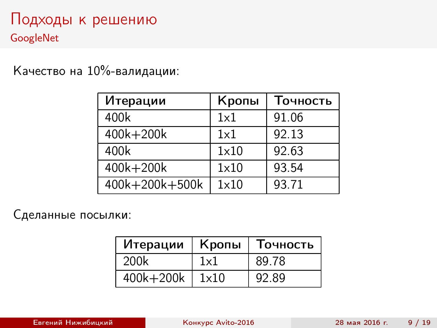 Спортивный анализ данных, или как стать специалистом по data science - 8