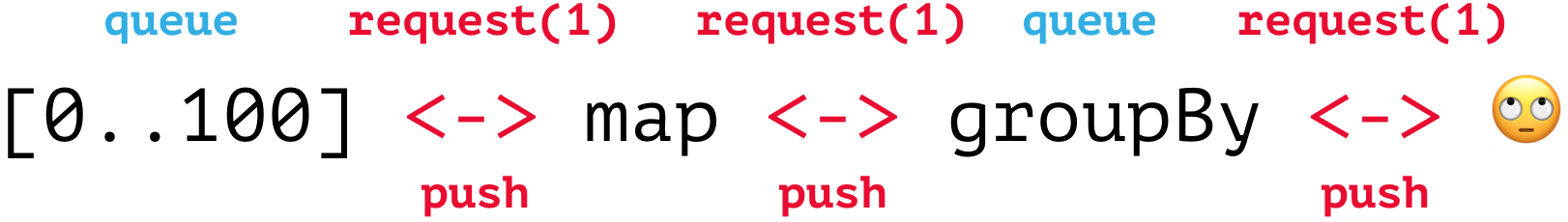 Сравниваем Java 8, RxJava, Reactor - 4 image