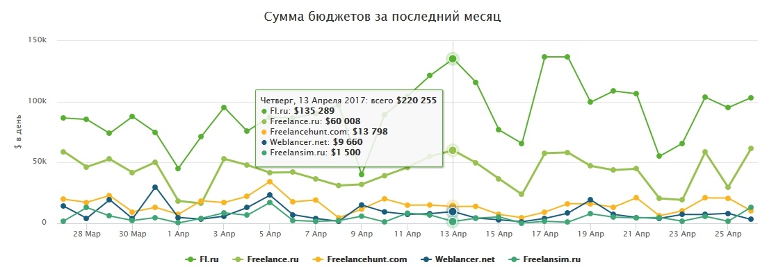 Weblancer закручивает гайки и идет по пути FL.ru - 5 image