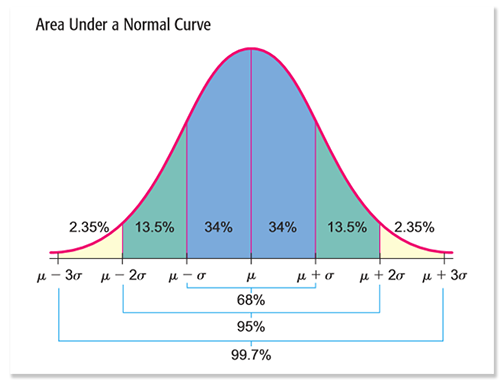 Анализ публикаций на Хабрахабре за последние полгода. Статистика, полезные находки и рейтинги - 3 Анализ публикаций на Хабрахабре за последние полгода. Статистика, полезные находки и рейтинги - 3