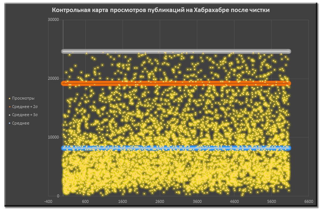 Анализ публикаций на Хабрахабре за последние полгода. Статистика, полезные находки и рейтинги - 5