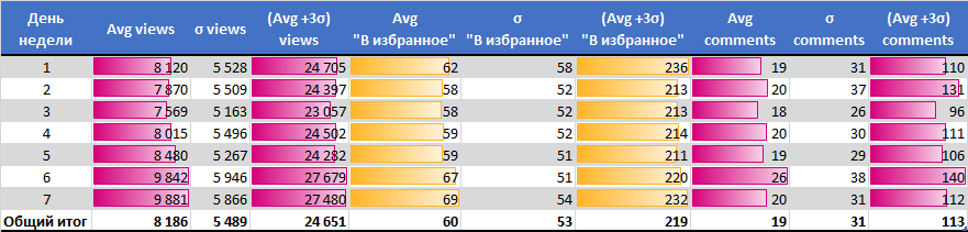 Анализ публикаций на Хабрахабре за последние полгода. Статистика, полезные находки и рейтинги - 8