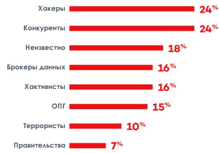 Что такое Cyber-Kill Chain и почему ее надо учитывать в стратегии защиты - 10