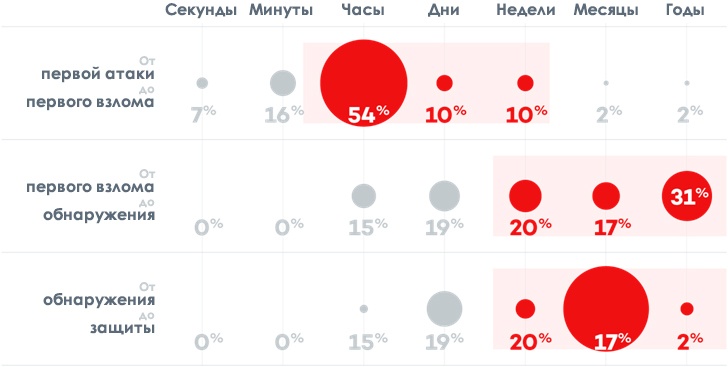 Что такое Cyber-Kill Chain и почему ее надо учитывать в стратегии защиты - 8