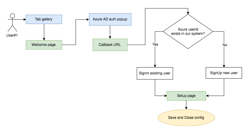 Давайте поговорим про Teams - 4 Давайте поговорим про Teams - 4