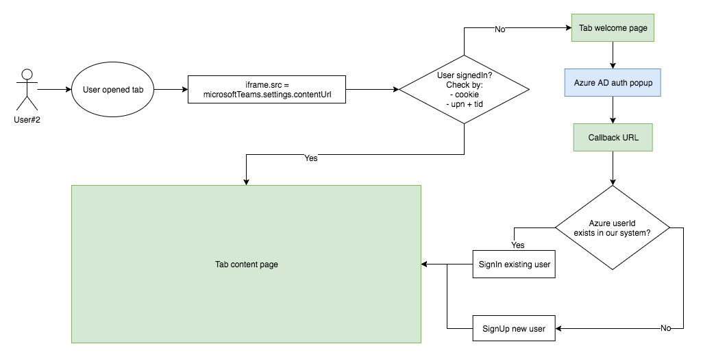 Давайте поговорим про Teams - 5 Давайте поговорим про Teams - 5
