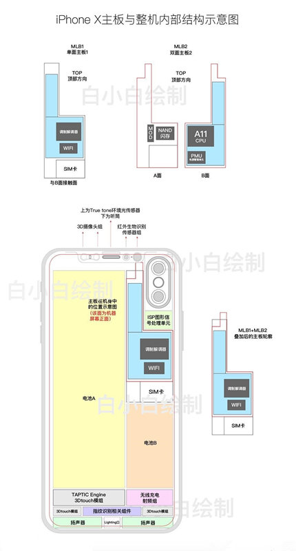 Эскиз внутренней начинки iPhone 8 демонстрирует расположение SoC A11, двух аккумуляторов и прочих компонентов