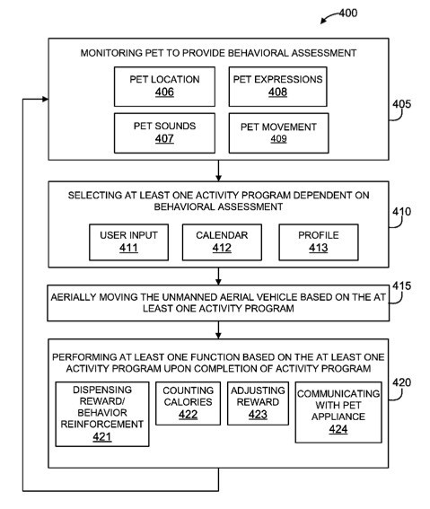 IBM патентует беспилотник для наблюдения за домашними питомцами - 2