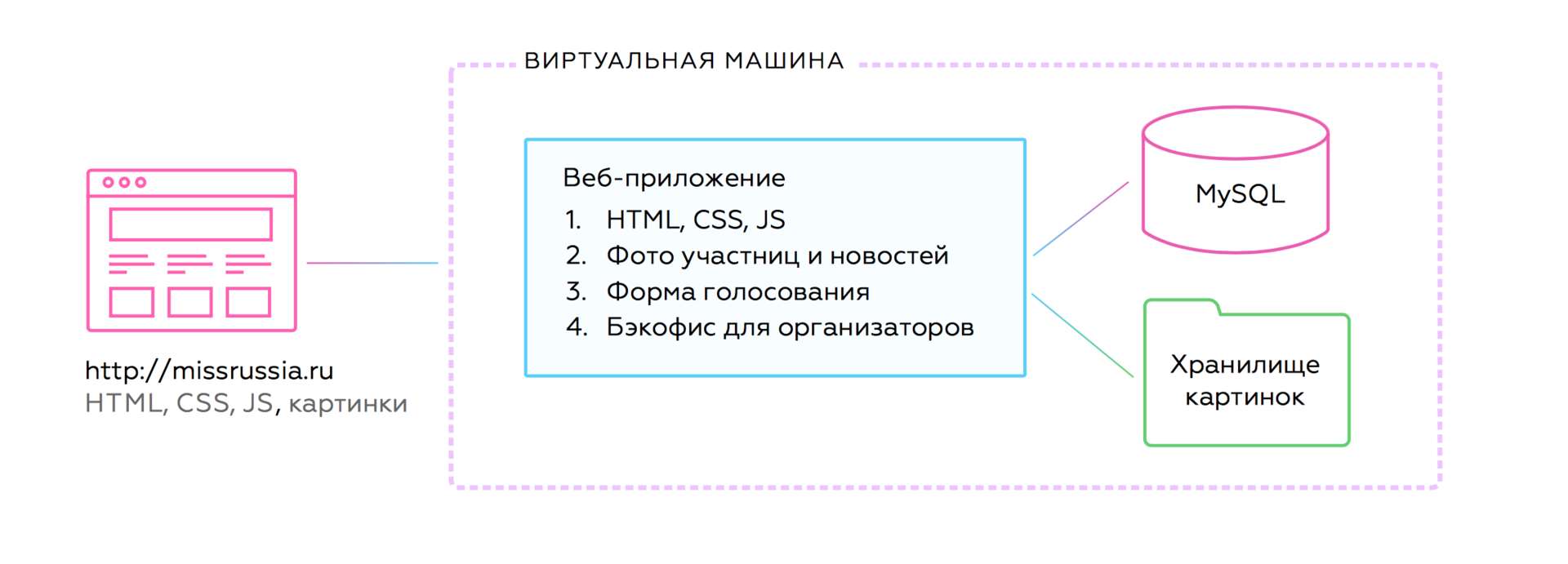 Как мы «Мисс Россию» на руках переносили - 6