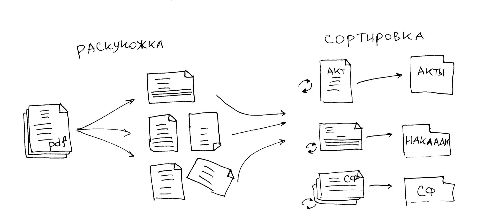Восстание машин: Как роботы захватили бухгалтерию - 2 Восстание машин: Как роботы захватили бухгалтерию - 2