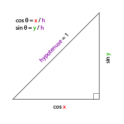 learnopengl. Урок 1.9 — Камера - 5