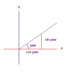 learnopengl. Урок 1.9 — Камера - 7