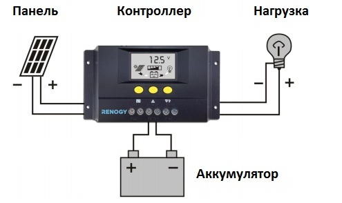 Солнечная батарея на балконе, опыт использования - 3