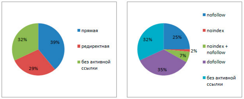 ссылочный профиль