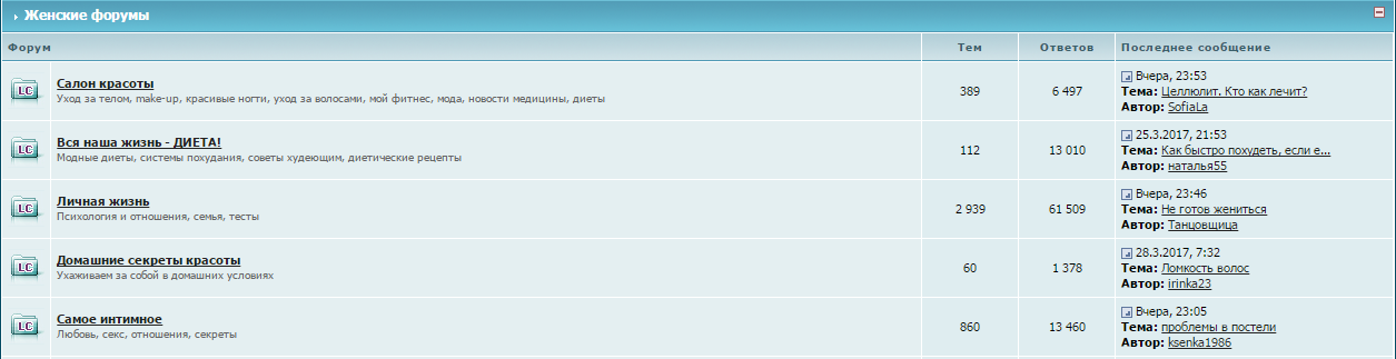 темы на форуме