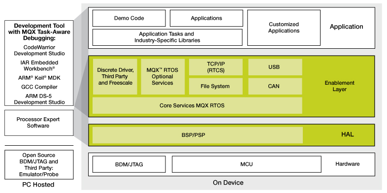 Открытый проект модуля управления электрическими моторами. Технология разработки ПО - 3 Открытый проект модуля управления электрическими моторами. Технология разработки ПО - 3