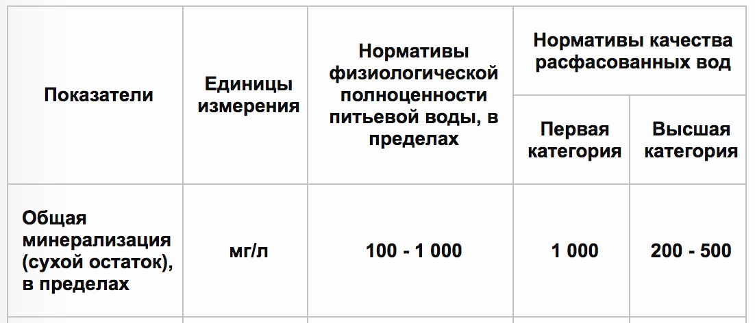 TDS Pen Xiaomi: измеряем уровень минерализации воды - 2