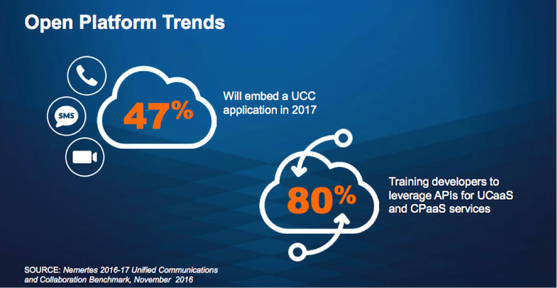 UC, API и AI: куда идут сервисы бизнес-коммуникаций - 4 UC, API и AI: куда идут сервисы бизнес-коммуникаций - 4