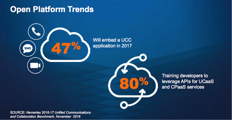 UC, API и AI: куда идут сервисы бизнес-коммуникаций - 4