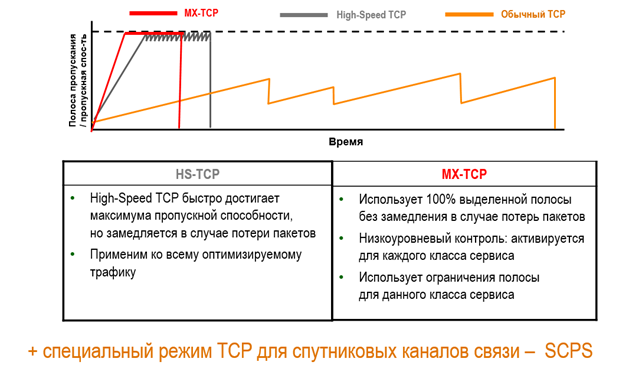 Нельзя так просто взять и расширить каналы связи - 13