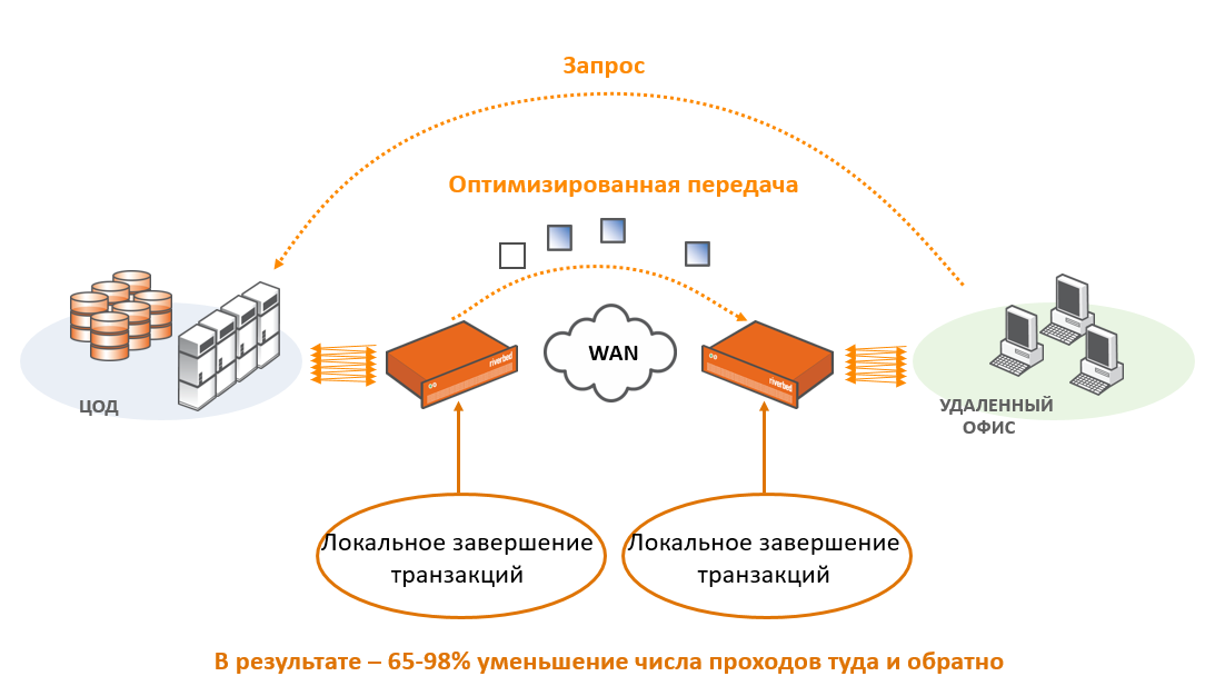 Нельзя так просто взять и расширить каналы связи - 4