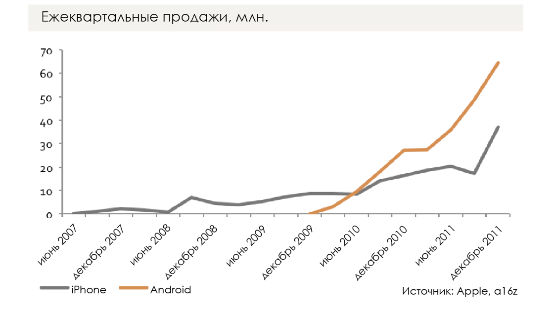 Первое десятилетие дополненной реальности - 2