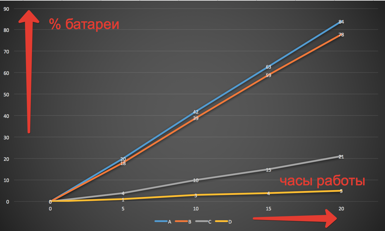 Работа с геолокацией в iOS 24-7 - 2