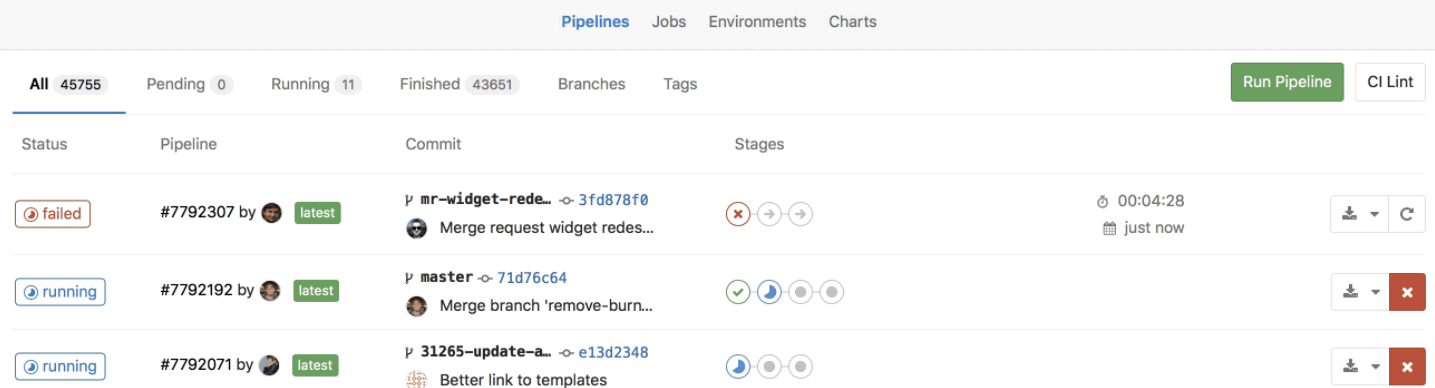 Вышел GitLab 9.1: Service Desk, Burndown Charts и канареечные развертывания - 24 Pipeline List Auto Refresh