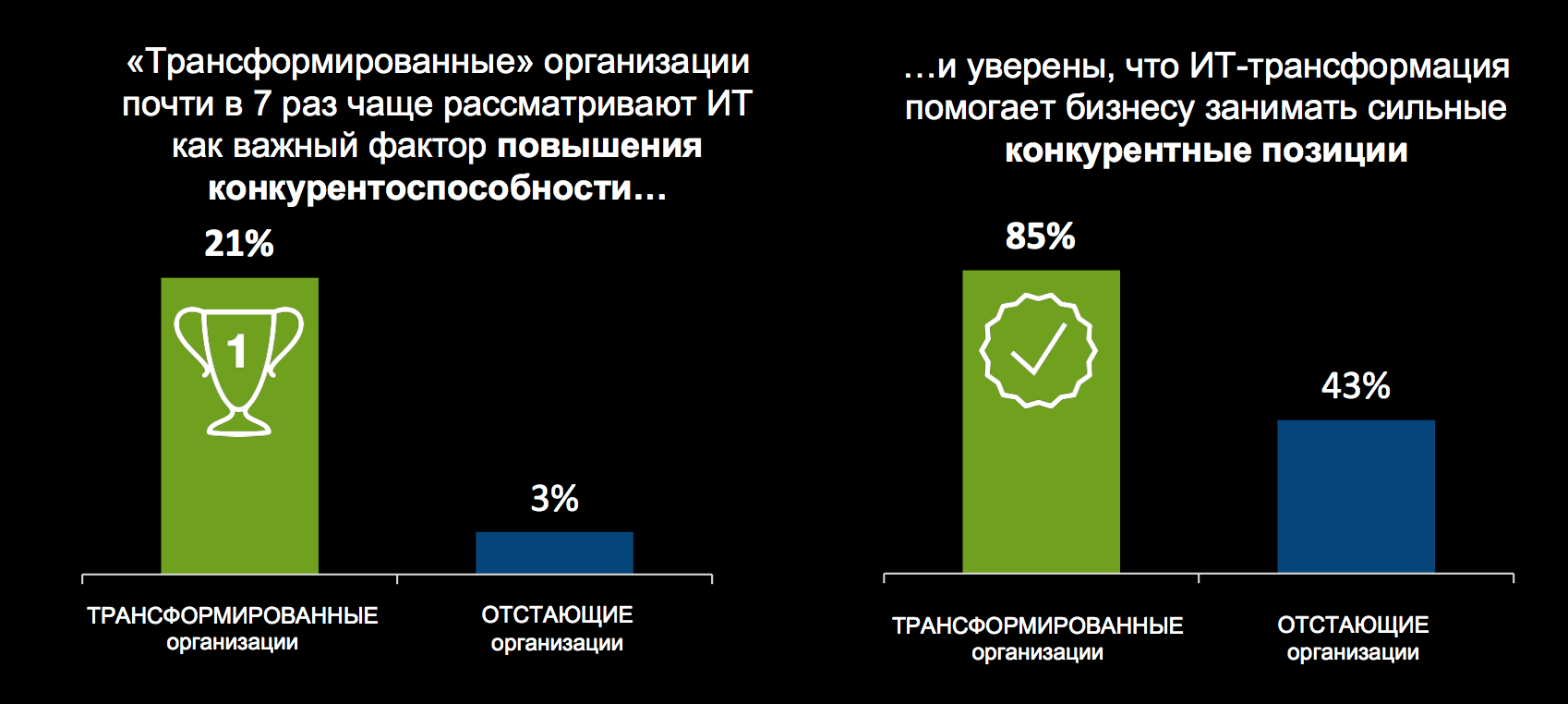 Dell EMC объявляет результаты исследования ESG 2017 IT Transformation Maturity Curve - 2