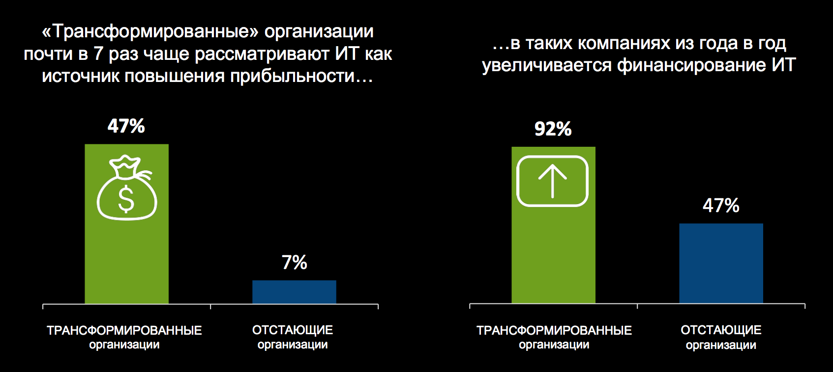 Dell EMC объявляет результаты исследования ESG 2017 IT Transformation Maturity Curve - 1