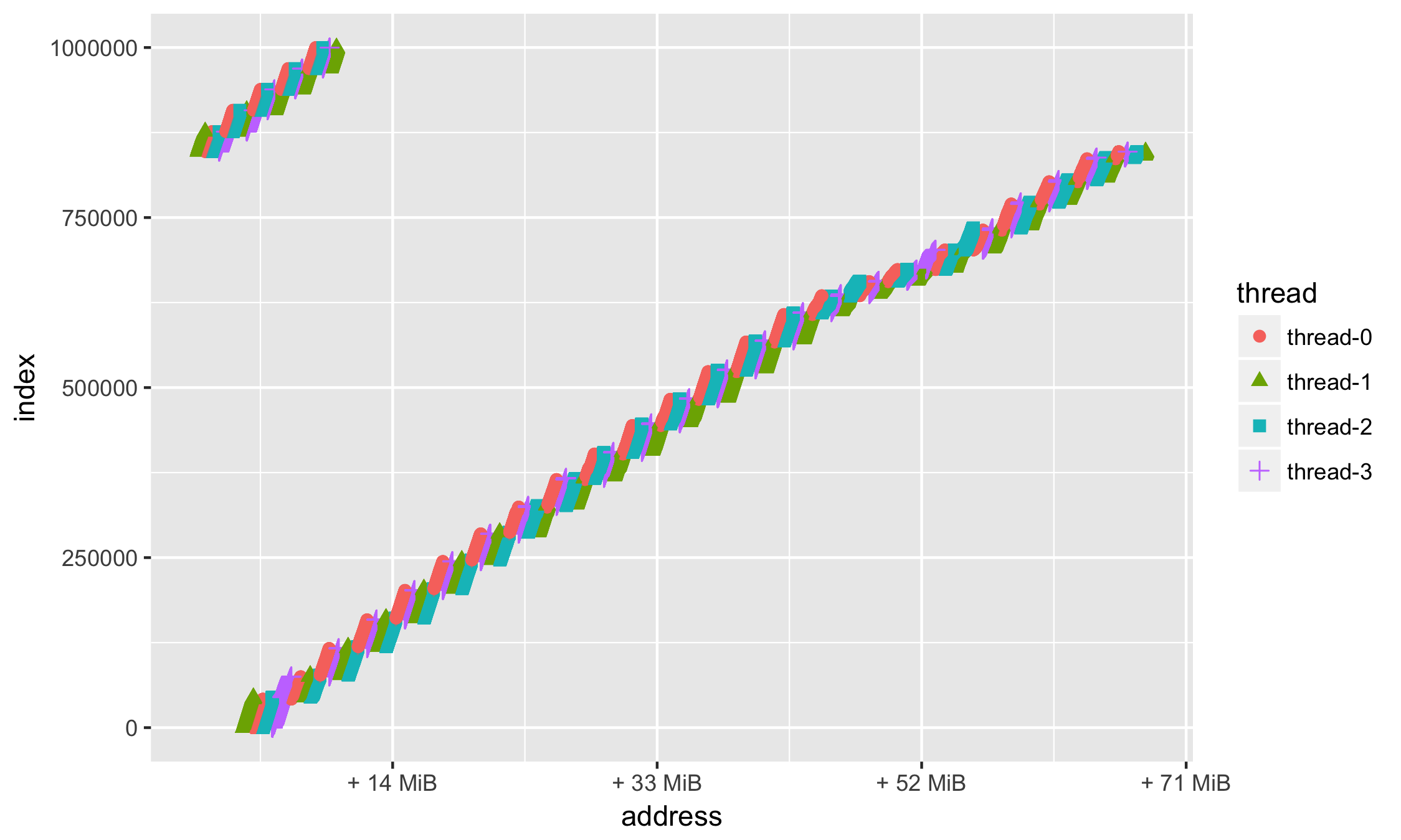 RMarkdown, R и ggplot - 10