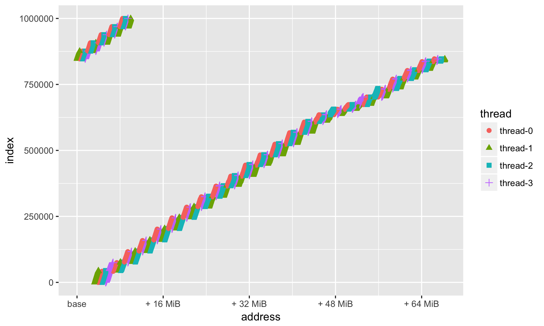 RMarkdown, R и ggplot - 11