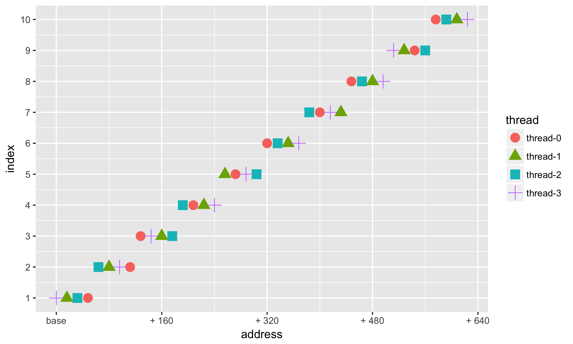 RMarkdown, R и ggplot - 12