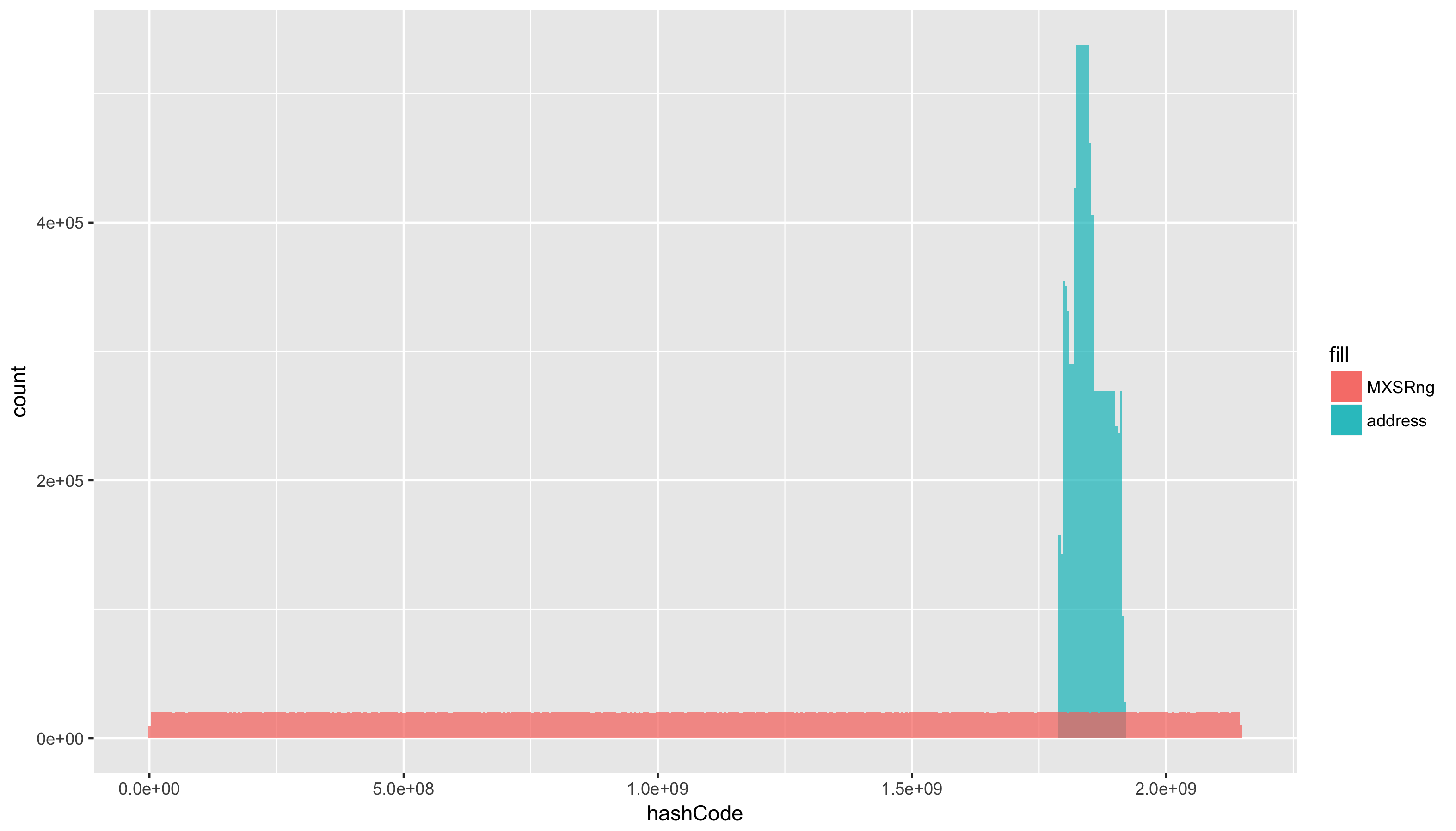 RMarkdown, R и ggplot - 13