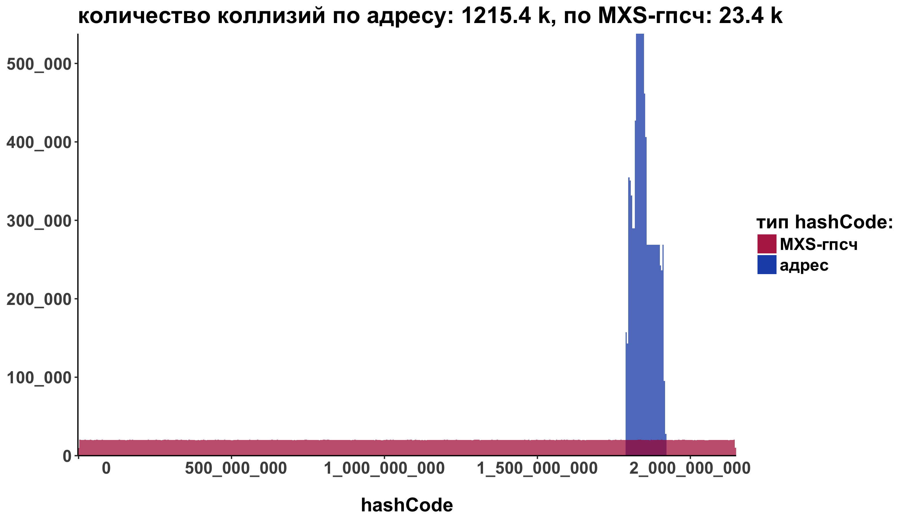 RMarkdown, R и ggplot - 14