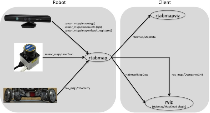 ROS. Стек навигации - 10 datasources
