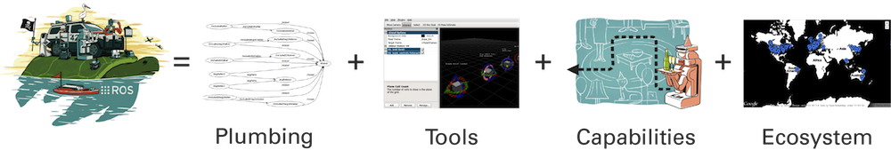 ROS. Стек навигации - 8 ros_pipeline