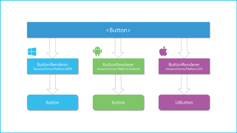 Автоматизируем неавтоматизируемое, или про Xamarin в реальных проектах - 10